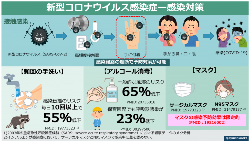未分類 おのクリニック 内科 循環器内科 呼吸器内科 山口県周南市大神 未分類 おのクリニック 内科 循環器内科 呼吸器内科 山口県周南市大神