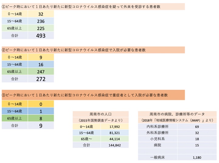 山口 県 周南 市 コロナ